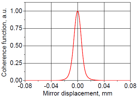 Coherence function (short displacement)